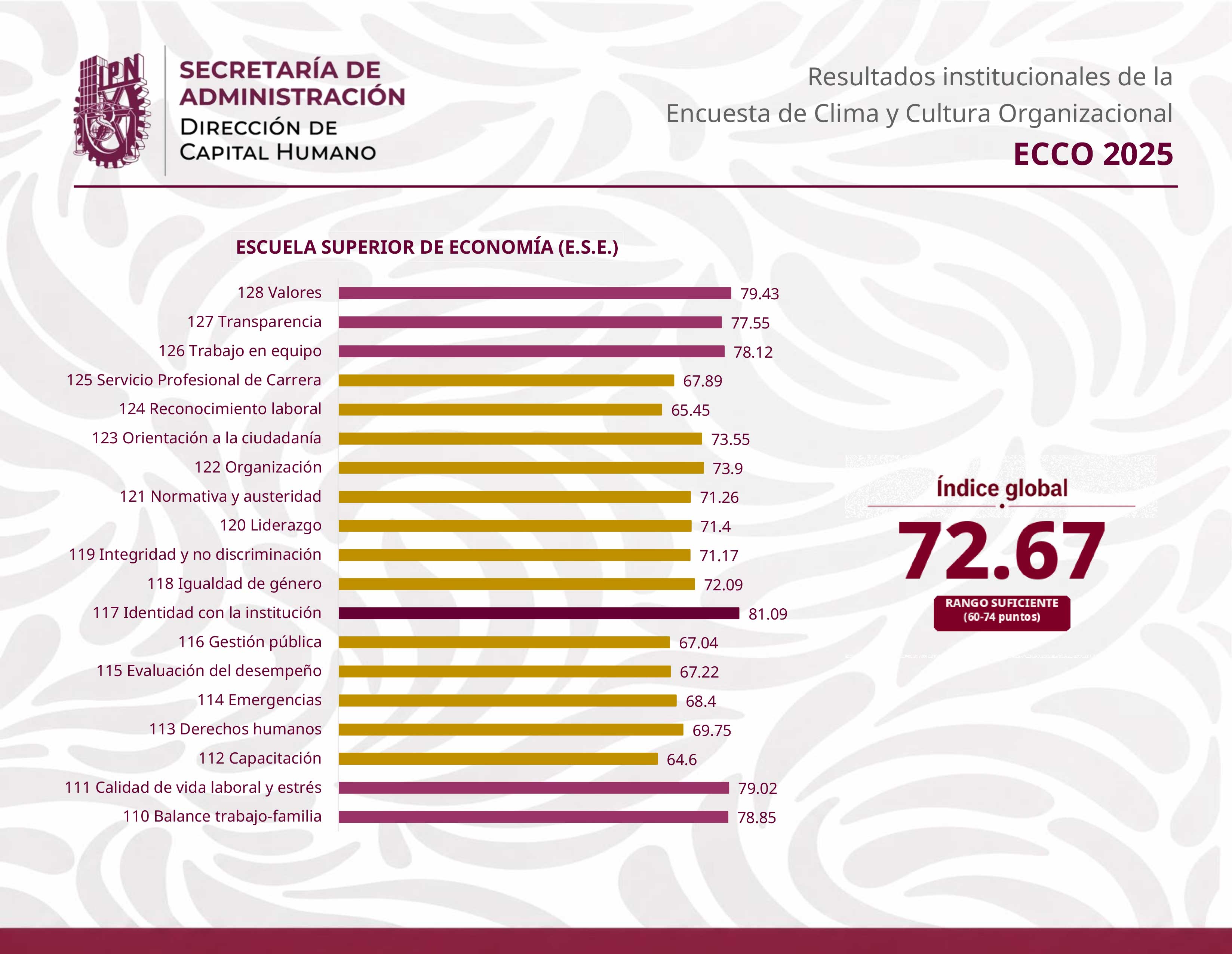ECCO 2025 ESE