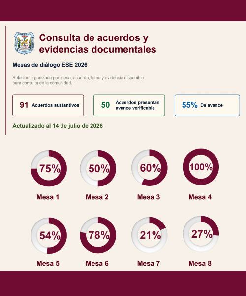 Consulta Acuerdos ESE