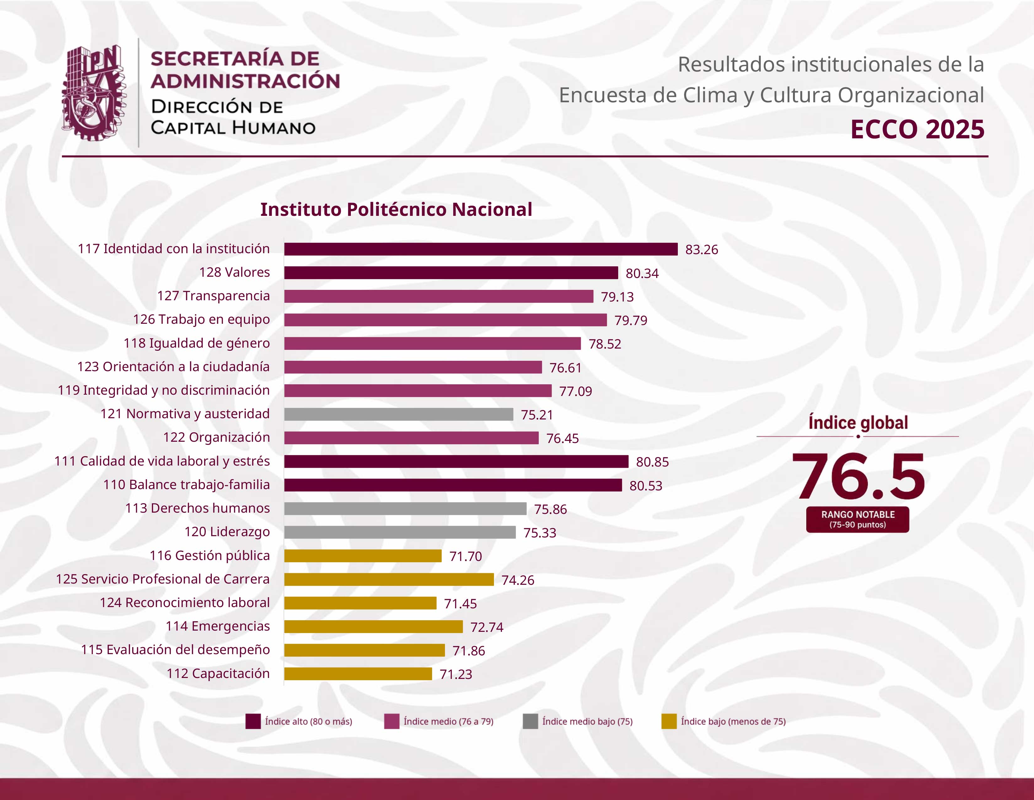 ECCO 2025