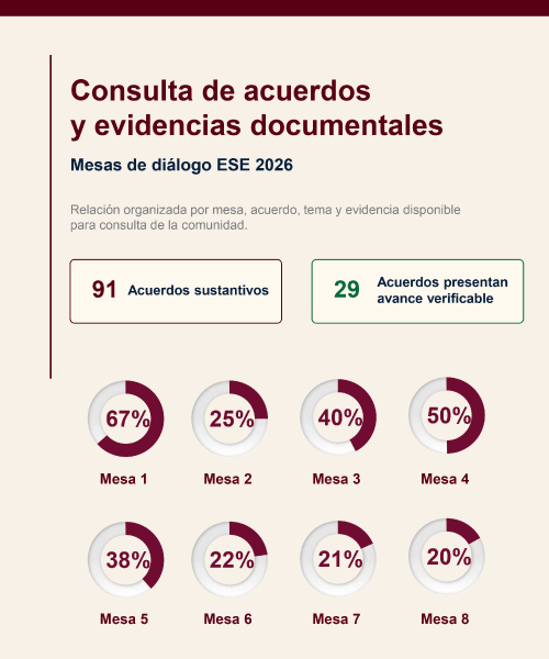 Consulta Acuerdos ESE
