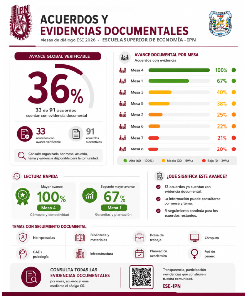 Infografía Mesas